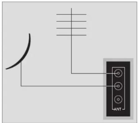 BANG & OLUFSEN DVBTS - LNB et antenne - 1