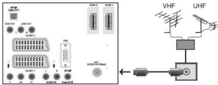 DURABASE 40DB906 - Branchement de l'antenne - 1