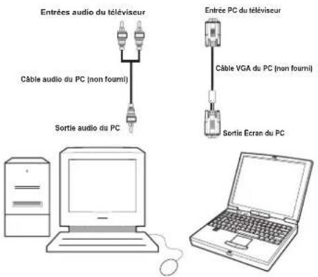 DURABASE 40DB906 - Connexion du téléviseur LCD à un PC - 1