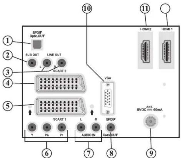 DURABASE 40DB906 - Affi chage des branchements - connecteurs arrirée - 1