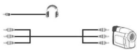 DURABASE 40DB906 - Utilisation des connecteurs AV latéraux - 1