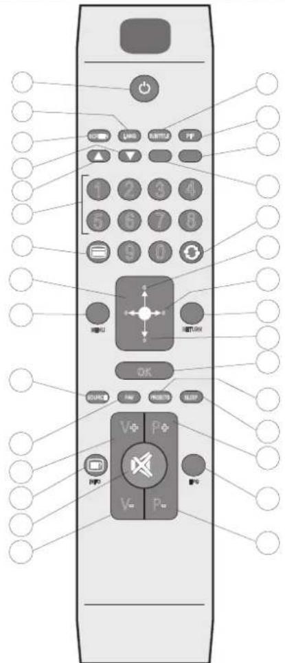 DURABASE 40DB906 - Aperçu général de la télécommande Veille - 1