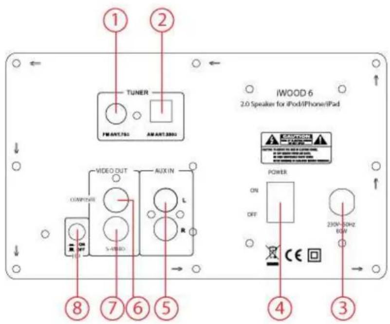 AKAI ASB90I - Raccordements - 1