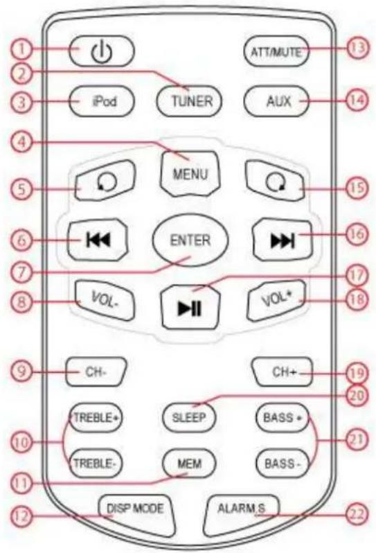 AKAI ASB90I - Télécommande - 1