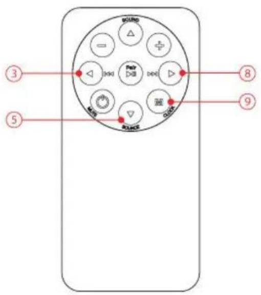 AKAI ASB220 - Utiliser la radio - 1