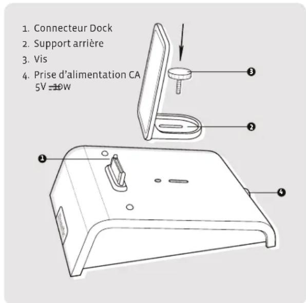1. Connecteur Dock 2. Support arrière 3. Vis 4. Prise d'alimentation CA 5V = 10W