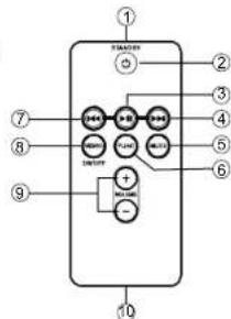 LENCO IPS260 - Mando a distancia - 1