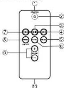 LENCO IPS260 - Beschreibung der Bedienelemente - 1