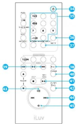ILUV i9300D - Emplacement des commandes (telecommande) - 1