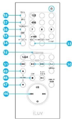 ILUV i9300D - Emplacement des commandes (telecommande) - suite - 1