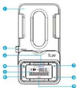 ILUV i730 - Emplacements des éléments de commande - 1