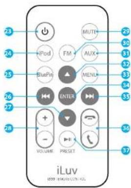 ILUV i398 - Emplacement des contrôles sur la télécommande - 1