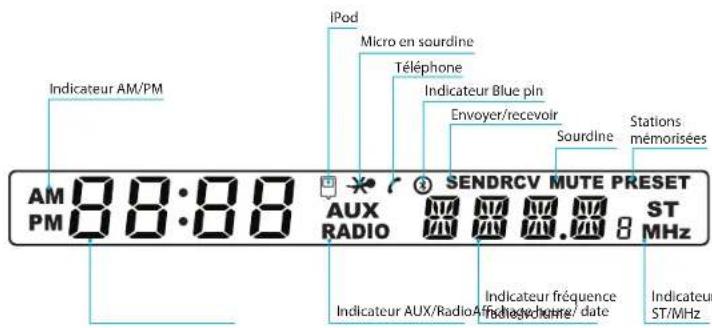 ILUV i398 - Emplacement des contrôles sur l'écran LCD - 1