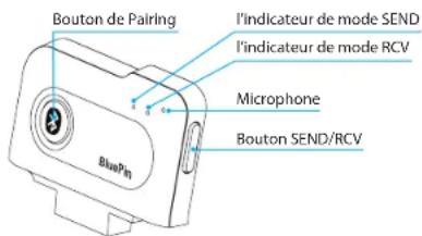 ILUV i398 - Mode d'indication de statut - 1