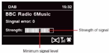 TECHNISAT DigitRadio 580 - Sadan vises signalstyrke - 1