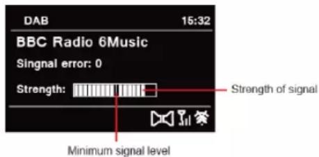 TECHNISAT DigitRadio 580 - Zobrazení sily signálu - 1