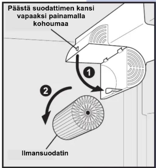 Päästä suodattimen kansi vapaaksi painamalla kohoumaa ① ② Ilmansuodatin