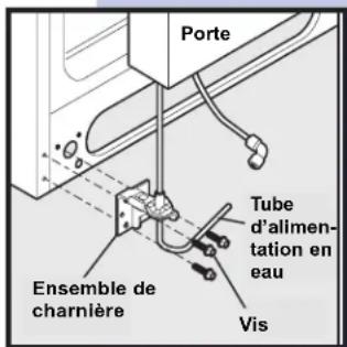 Porte Tube d'alimentation en eau Ensemble de charnière Vis