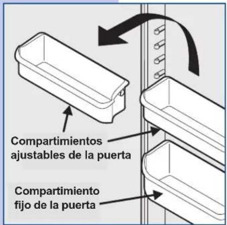 Compartimientos ajustables de la puerta Compartimiento fijo de la puerta