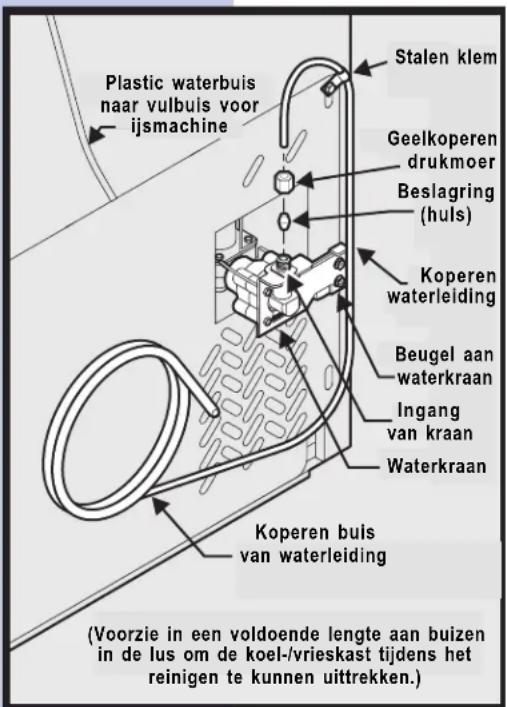Plastic waterbuis naar vulbuis voor ijsmachine Stalen klem Geelkoperen drukmoer Beslagring (huls) Koperen waterleiding Beugel aan waterkraan Ingang van kraan Waterkraan Koperen buis van waterleiding (Voorzie in een voldoende lengte aan buizen in de lus om de koel-/vrieskast tijdens het reinigen te kunnen uittrekken.)