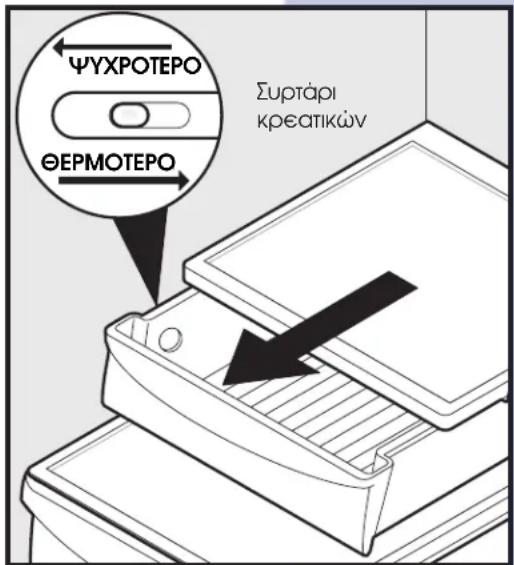 ΨΥΧΡΟΤΕΡΟ ΘΕΡΜΟΤΕΡΟ Συρτάρι κρεατικών
