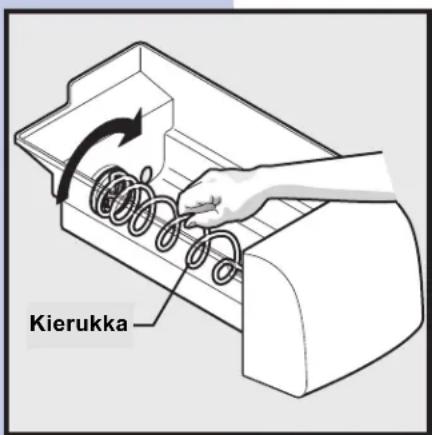 Kierukka