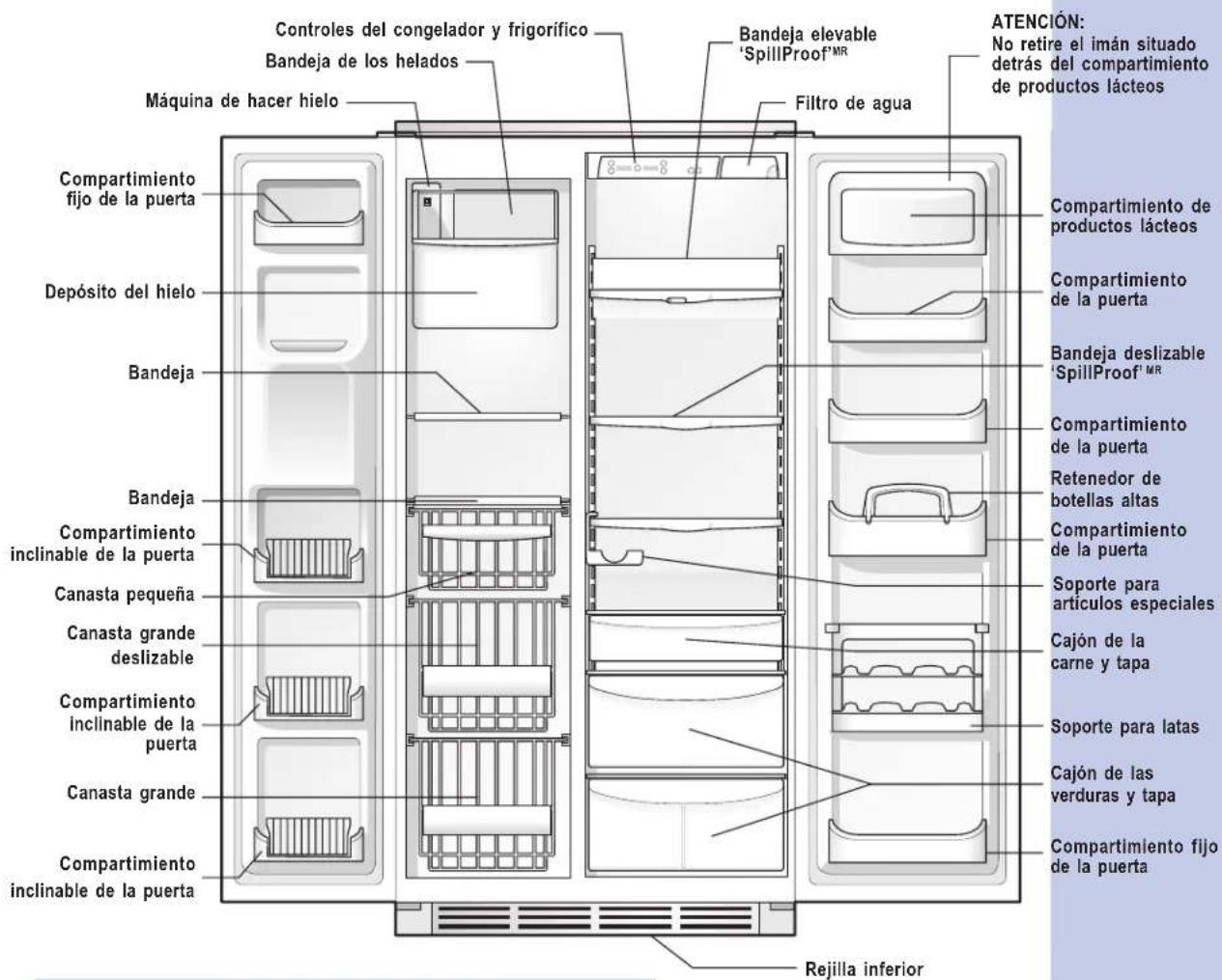 Controles del congelador y frigorífico Bandeja de los helados Máquina de hacer hielo Bandeja elevable 'SpillProof™R Filtro de agua ATENCIÓN: No retire el imán situado detrás del compartimiento de productos lácteos Compartimiento de productos lácteos Compartimiento de la puerta Depósito del hielo Bandeja Bandeja Compartimiento inclinable de la puerta Canasta pequeña Canasta grande deslizable Compartimiento inclinable de la puerta Canasta grande Compartimiento inclinable de la puerta Soporte para artículos especiales Cajón de la carne y tapa Soporte para latas Cajón de las verduras y tapa Compartimiento fijo de la puerta Rejilla inferior