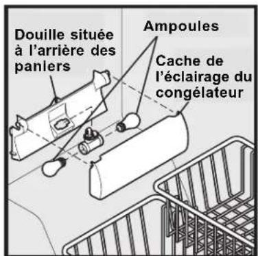Douille située à l'arrière des panlers Ampoules Cache de l'éclairage du congélateur
