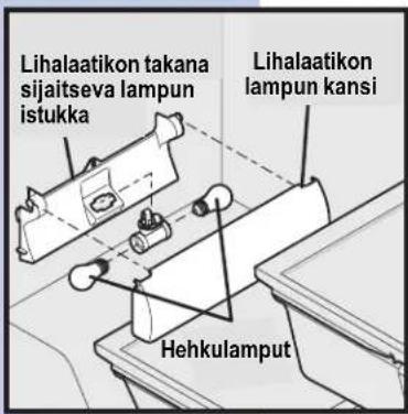 Lihalaatikon takana sijaitseva lampun istukka Lihalaatikon lampun kansi Hehkulamput