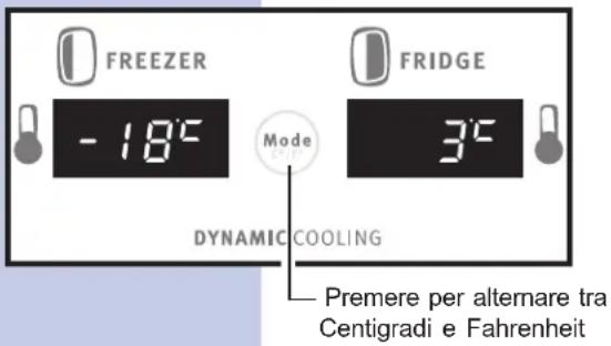 FREEZER -18°C Mode FRIDGE 3°C DYNAMIC COOLING Premere per alternare tra Centigradi e Fahrenheit