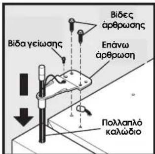 Bîdeç ârθρωσης Enávω ârθρωση Bîda γείωσης Polllanló kallóbio