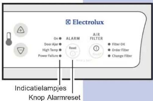 Electrolux On • ALARM AIR FILTER Door Ajar • Reset • Filter OK High Temp • Power Failure • • Order Filter • Change Filter Indicatielampjes Knop Alarmreset