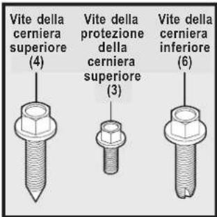 Vite della cerniera superiore (4) Vite della protezione della cerniera superiore (3) Vite della cerniera inferiore (6)