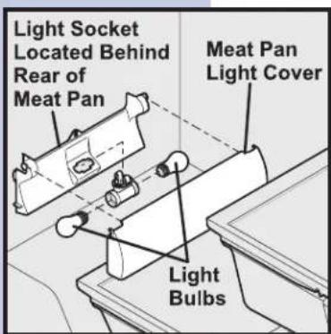 Light Socket Located Behind Rear of Meat Pan Meat Pan Light Cover Light Bulbs