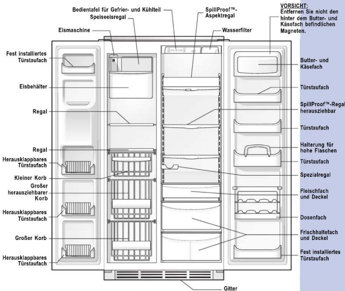 Bedientafel für Gefrier- und Kühlteil Speiseisregal SpillProof™-Aspektregal Eismaschine Wasserfilter VORSICHT: Entfernen Sie nicht den hinter dem Butter- und Käsefach befindlichen Magneten. Fest installiertes Türstaufach Eisbehälter Regal Regal Herausklappbares Türstaufach Kleiner Korb Großer herausziehbarer Korb Herausklappbares Türstaufach Großer Korb Herausklappbares Türstaufach Gitter Butter- und Käsefach Türstaufach SpillProof™-Regal herausziehbar Türstaufach Halterung für hohe Flaschen Türstaufach Spezialregal Fleischfach und Deckel Dosenfach Frischhaltefach und Deckel Fest installiertes Türstaufach
