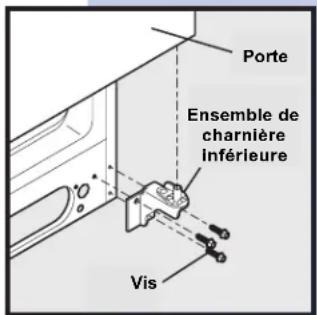 Porte Ensemble de charnière inférieure Vis