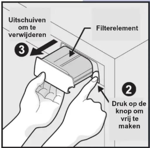 Uitschuiven om te verwijderen 3 Filterelement 2 Druk op de knop om vrij te maken