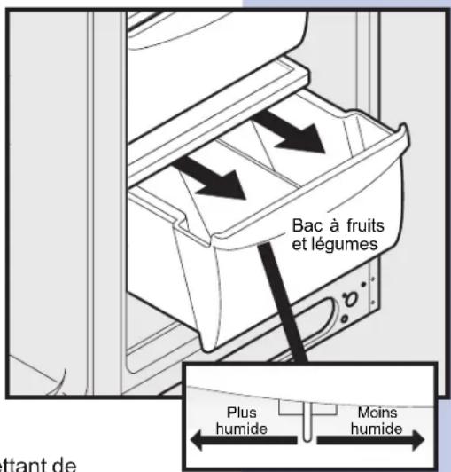 Bac à fruits et légumes Plus humide Moins humide tant de