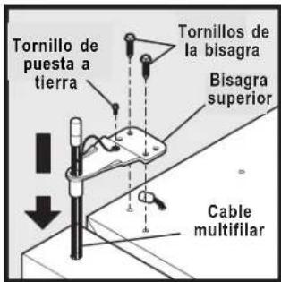 Tornillo de puesta a tierra Tornillos de la bisagra Bisagra superior Cable multifilar
