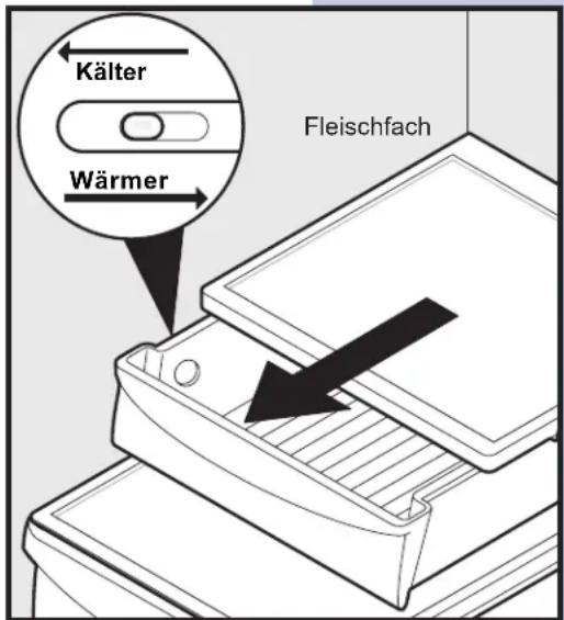 Kälter Wärmer Fleischfach