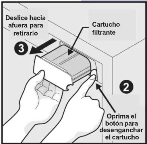 Deslice hacia afuera para retirarlo Cartucho filtrante Oprima el botón para desenganchar el cartucho