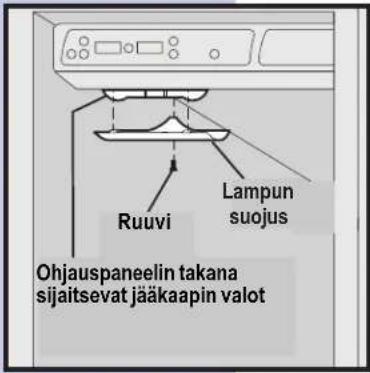 Ruuvi Lampun suojus Ohjauspaneelin takana sijaitsevat jääkaapin valot