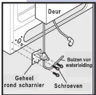 Deur Buizen van waterleiding Geheel rond scharnier Schroeven