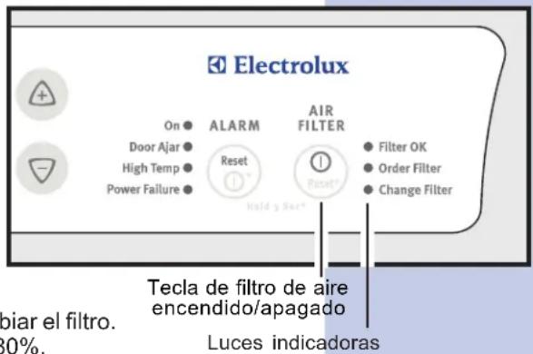Electrolux On ● ALARM AIR FILTER ● Filter OK Door Ajar ● Reset ● Order Filter High Temp ● Power Failure ● Reset ● Change Filter Hold a Star Tecla de filtro de aire encendido/apagado Lucces indicadoras poiar el filtro. 30%.