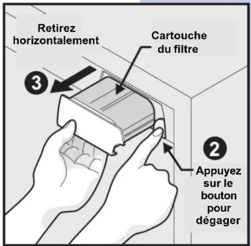 Retirez horizontalement Cartouche du filtre ③ ② Appuyez sur le bouton pour dégager