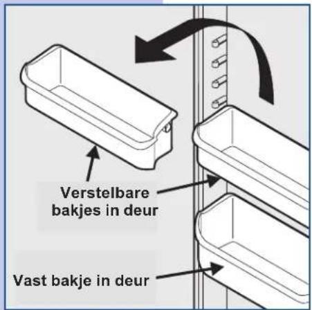Verstelbare bakjes in deur Vast bakje in deur