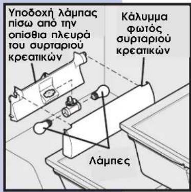 Υποδοχή λάμηας πίσω από την οπίσθια πλευρά του συρταριού κρεαπικών Κάλυμμα φωτός συρταριού κρεαπικών Λάμηες