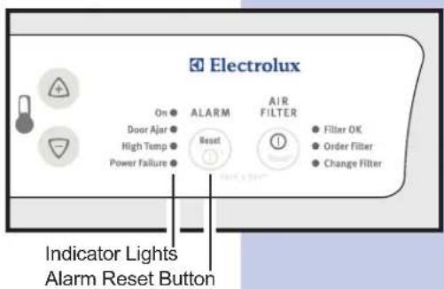 Electrolux On ● ALARM AIR FILTER Door Ajar ● Reset ● Filter OK High Temp ● Reset ● Order Filter Power Failure ● Reset ● Change Filter Indicator Lights Alarm Reset Button