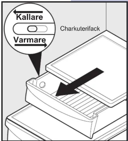 Kallare Varmare Charkuterifack