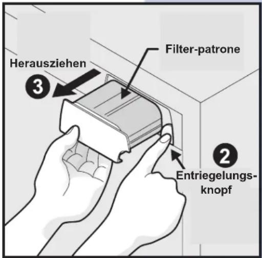 Herausziehen Filter-patrone 3 2 Entriegelungs-knopf